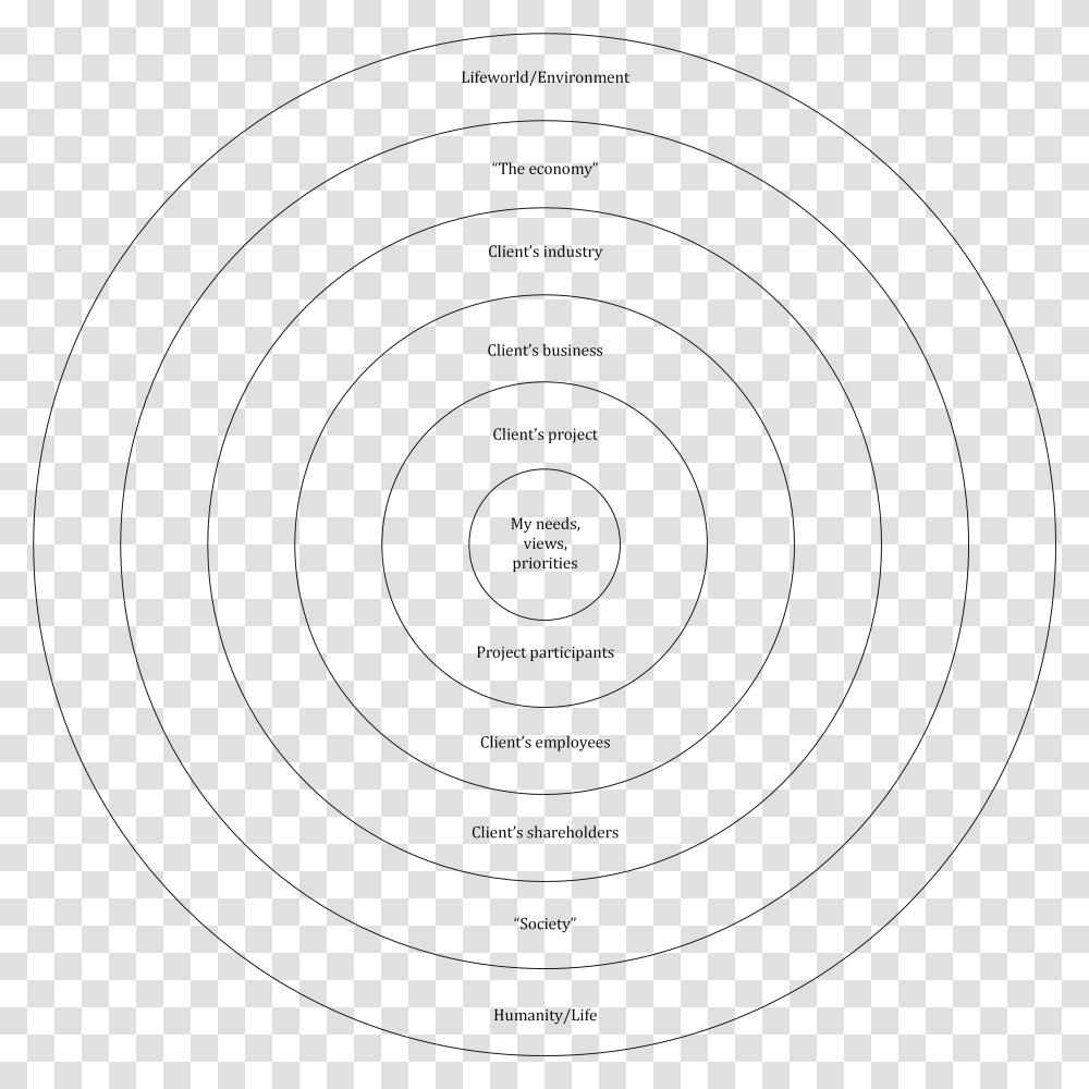 Concentric Circles, Outdoors, Astronomy, Outer Space, Universe Transparent Png