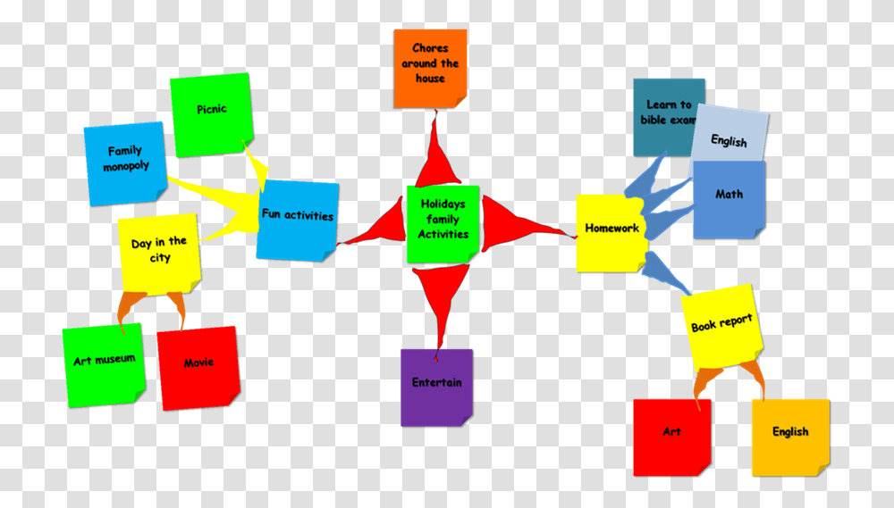 Concept Map Chores, Diagram, Plot, Pattern Transparent Png