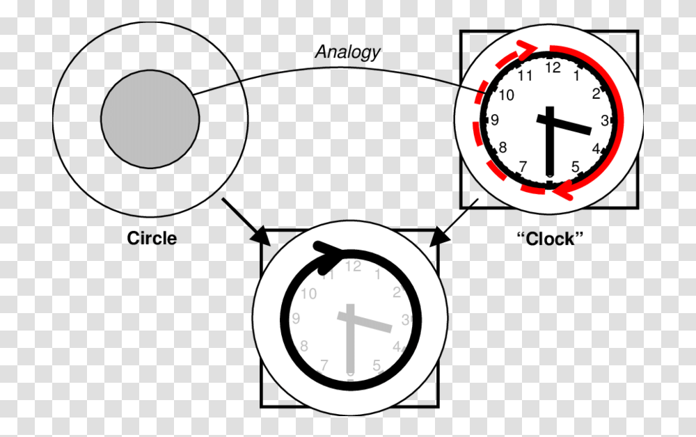 Conceptual Integration Diagram For Line 6 It'sthe Same Circle, Clock Tower, Architecture, Building, Analog Clock Transparent Png