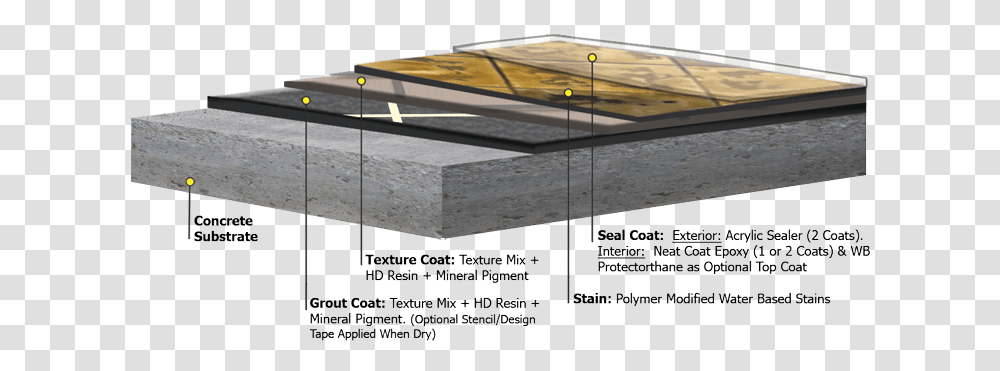 Concrete Coat To Wood, Furniture, Table, Tabletop, Coffee Table Transparent Png