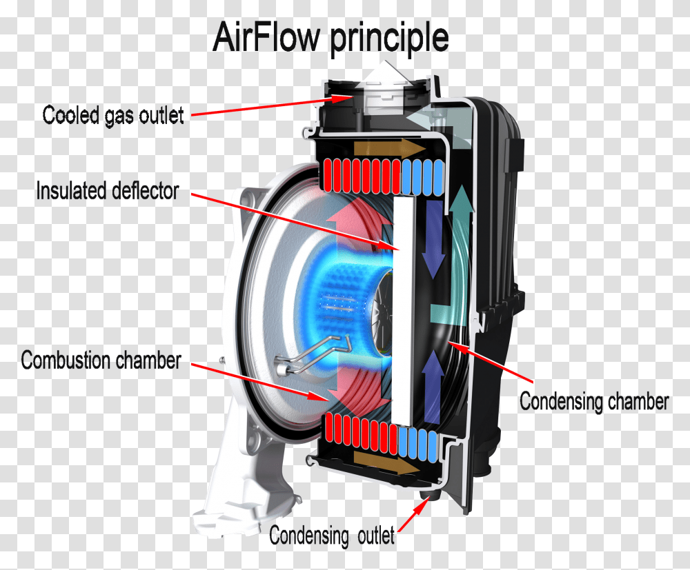 Condensation Sermeta Diagram, Machine, Rotor, Coil, Spiral Transparent Png