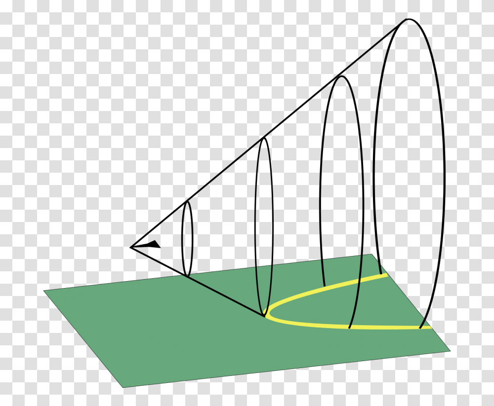 Cone Shaped Supersonic Shockwave, Triangle, Laser, Light, Plot Transparent Png