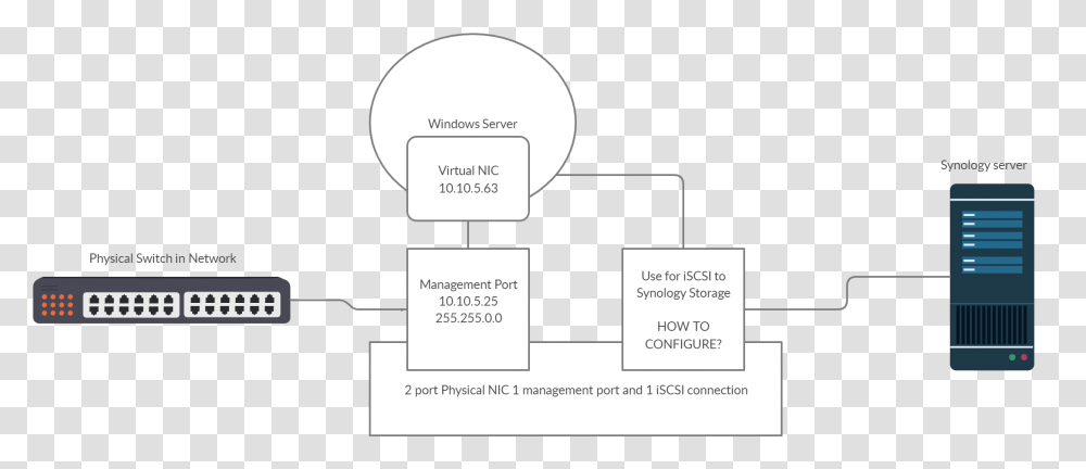 Configure Physical Network Adapter Diagram, Text, Plot, Plan, Label Transparent Png