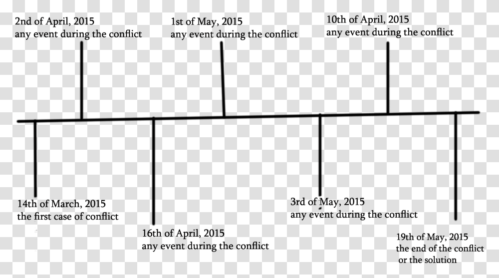 Conflict Timeline, Gray, World Of Warcraft Transparent Png