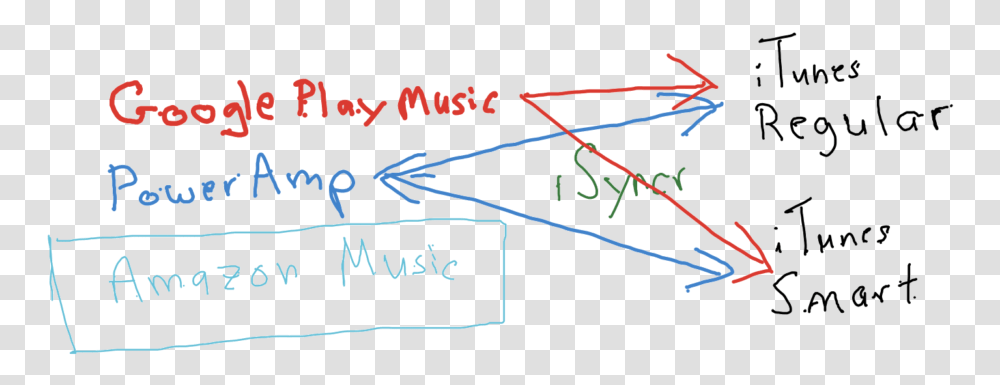 Confusing Play Count Flow Handwriting, Blackboard, Plot, Word Transparent Png