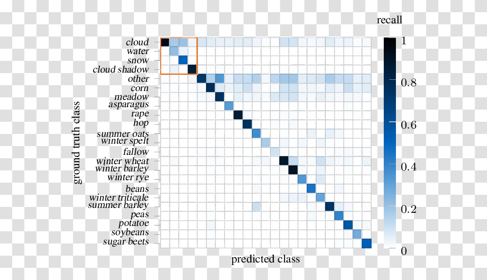 Confusion Matrix Reporting Class Wise Precision Of Long Short Term Memory, Word, Plot, Rug, Lighting Transparent Png