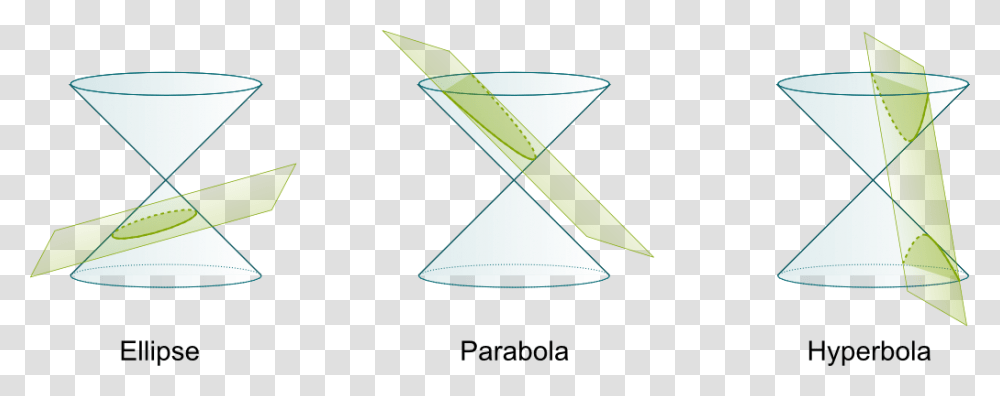 Conics And Cone Triangle, Cocktail, Alcohol, Beverage, Drink Transparent Png