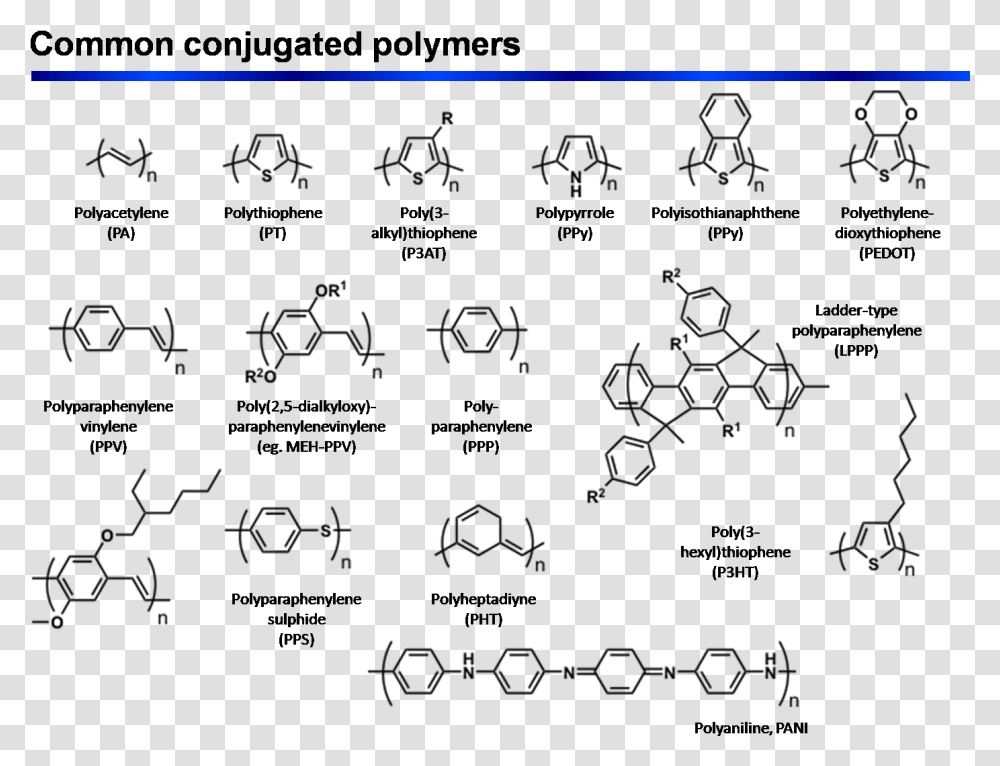Conjugated Polymers, Legend Of Zelda Transparent Png