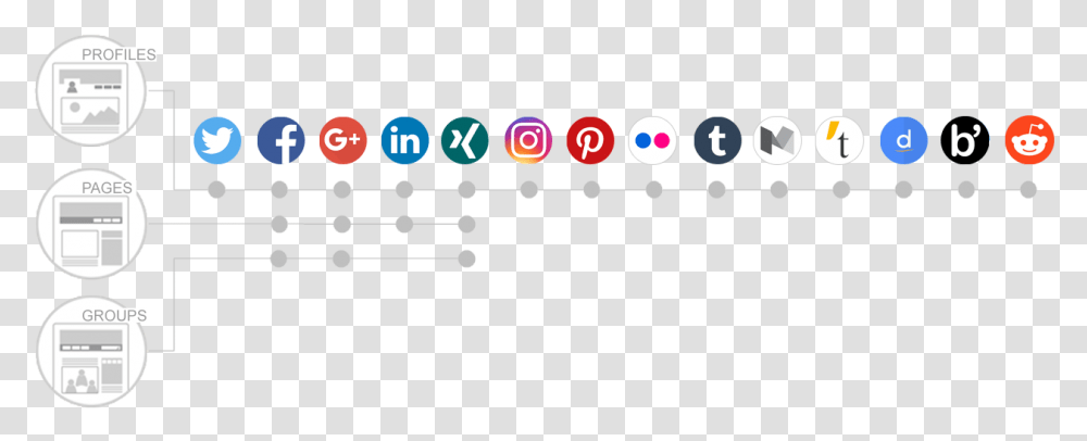 Connect Your Wordpress Blog To Facebook Twitter Linkedin Circle, Wood, Pac Man, Sphere Transparent Png