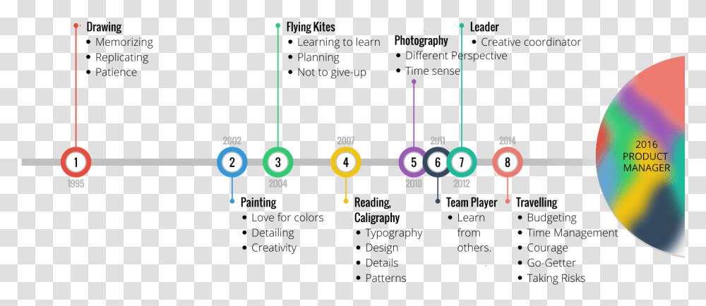 Connected Dots Story Of My Life Timeline, Diagram, Plot, Utility Pole, Kart Transparent Png