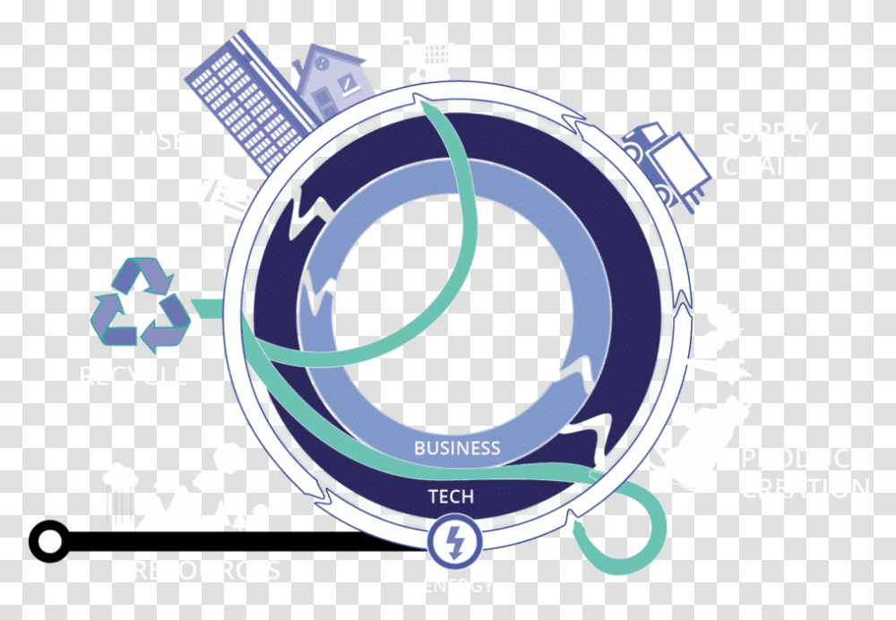 Connected Economy Overview Circle, Wristwatch, Drum, Percussion, Musical Instrument Transparent Png