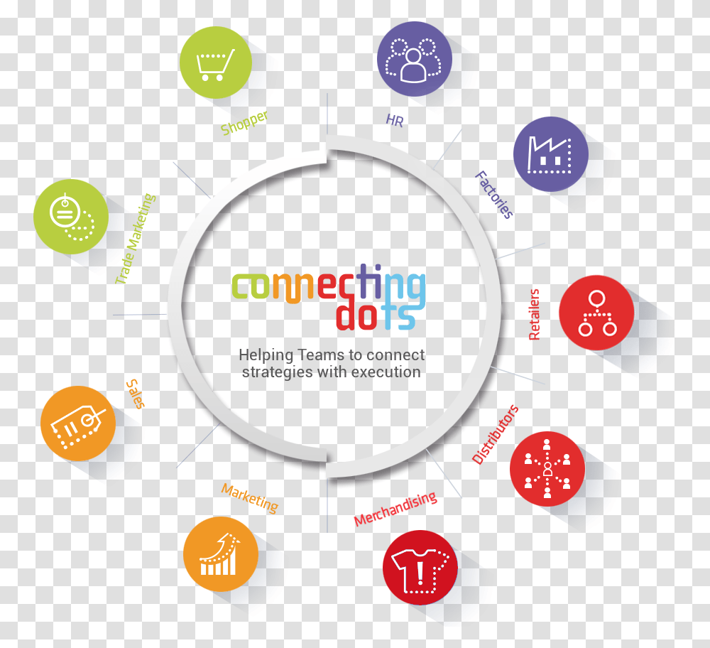 Connecting The Dots Circle, Advertisement, Poster, Paper Transparent Png