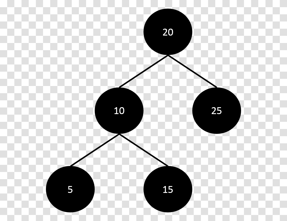 Consider The Binary Search Tree On The Left Circle, Plot, Diagram Transparent Png