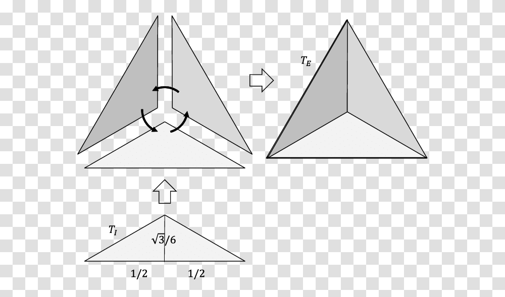 Construction Of Nodes That Satisfy The Rotational Invariance Triangle, Pattern Transparent Png