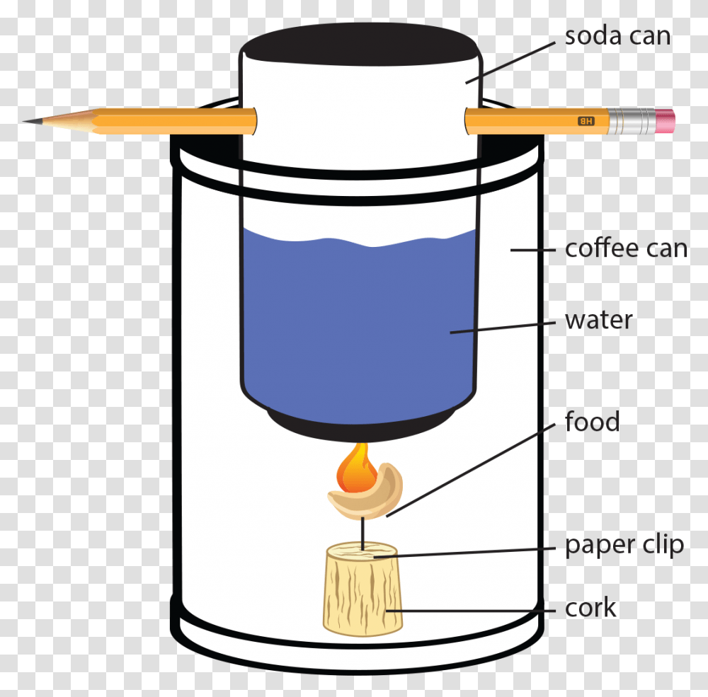 Construction Of The Of The Bomb Calorimeter Calorimeter With Soda Can, Lamp, Cylinder, Ashtray, Barrel Transparent Png