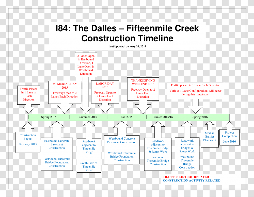 Construction Timeline Main Image Poster, Plot, Diagram, Number Transparent Png