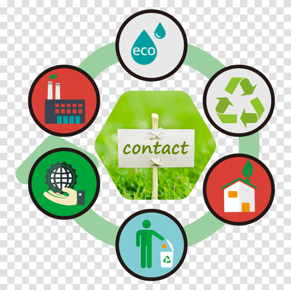 Contact Us Migo Sharing, Text, Recycling Symbol, Vegetation, Plant Transparent Png