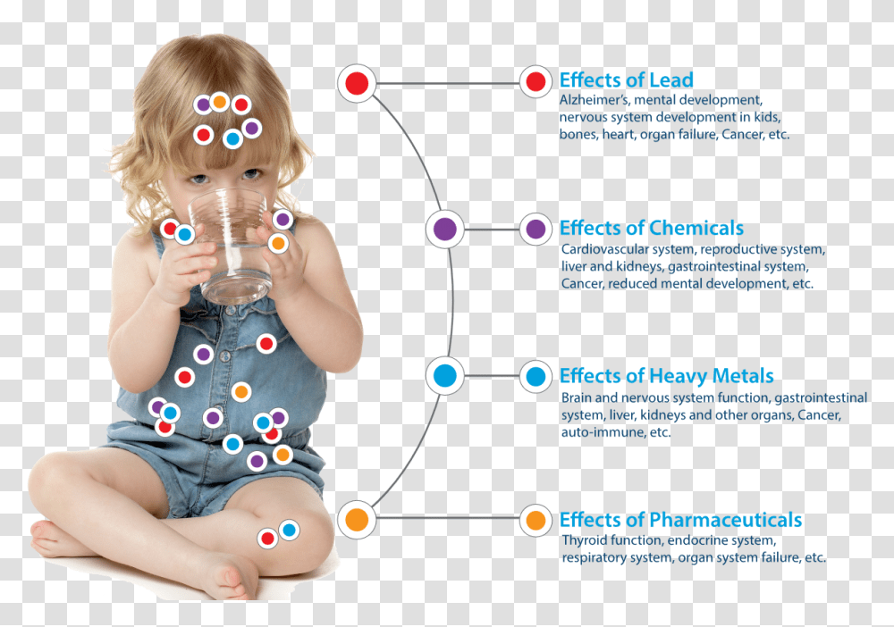 Contaminants In Tap Water Dehydratie Baby, Person, Human, Rattle Transparent Png