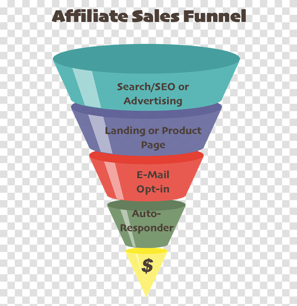Content Funnel Graphic Design, Cone, Bottle, Cup, Triangle Transparent Png