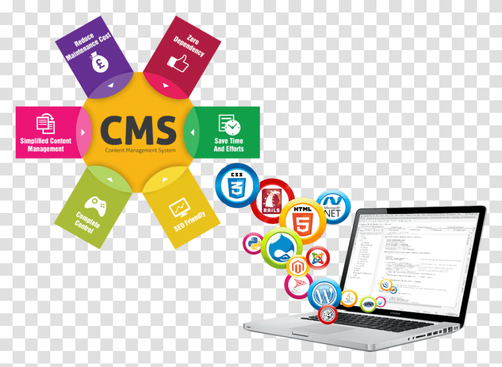 Content Management System, Laptop, Pc, Computer Transparent Png