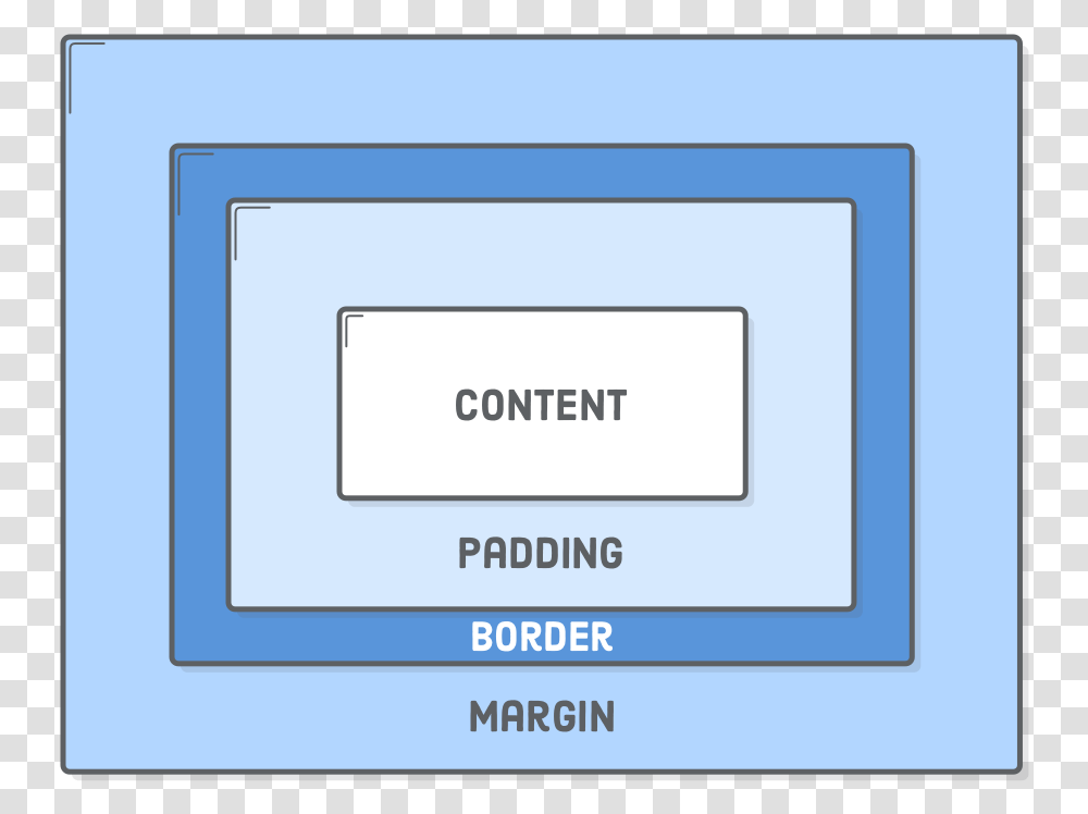 Content Padding Border And Margins Making Up The Box Model Css, Word, Label, Electronics Transparent Png