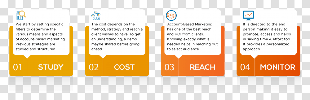 Content Syndication Process, Number, Label Transparent Png