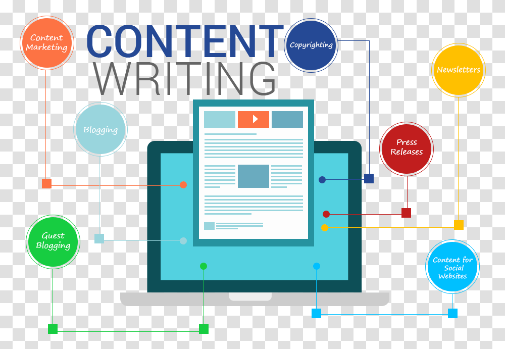 Content Writing1 Content Writing, Plot, Diagram, Advertisement Transparent Png