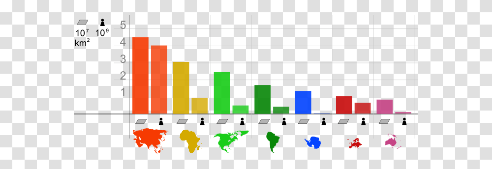 Continent, Electronics, Scoreboard, Number Transparent Png