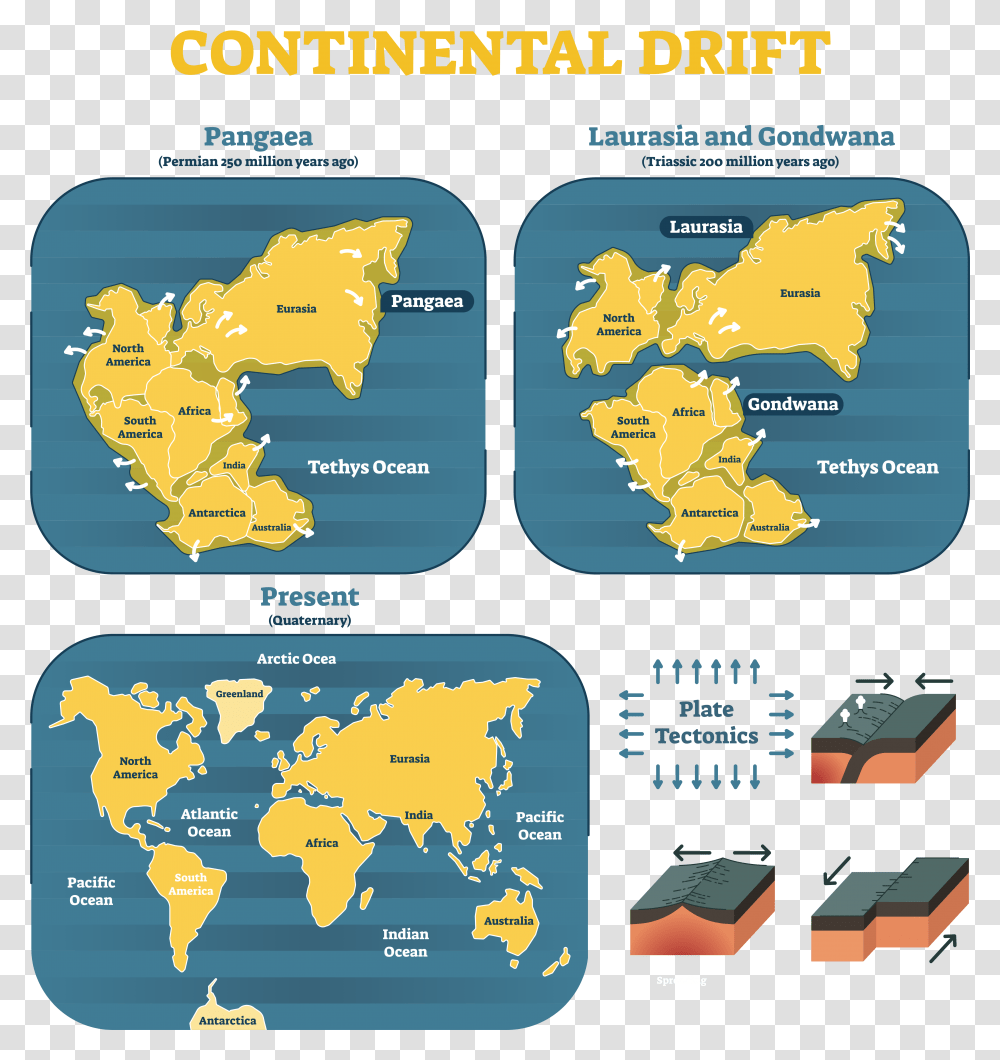 Continental Drift Continental Drift Theory Model, Map, Diagram, Atlas, Plot Transparent Png