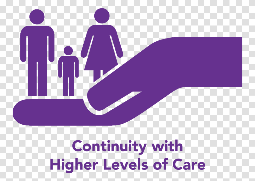 Continuity Higher Levels Care Canby Telcom, Advertisement, Hand, Poster, Flyer Transparent Png