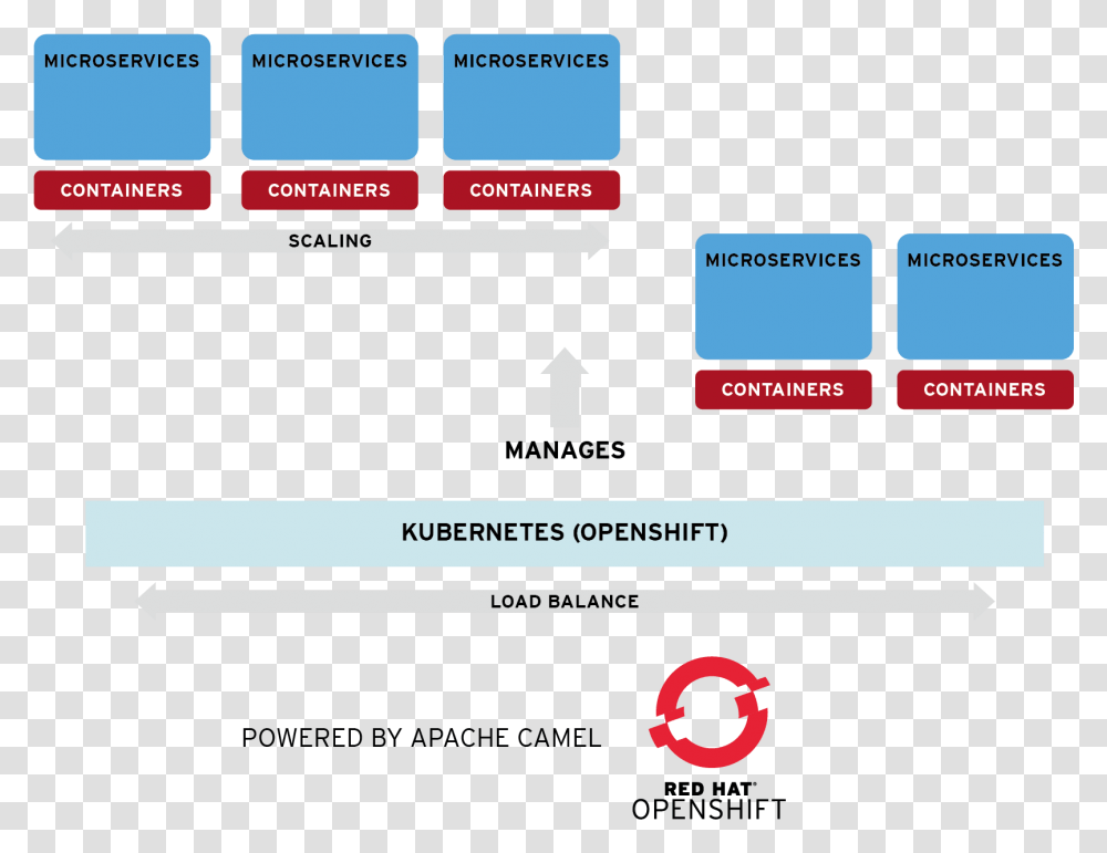Continuous Improvement Download Openshift, Number, Monitor Transparent Png