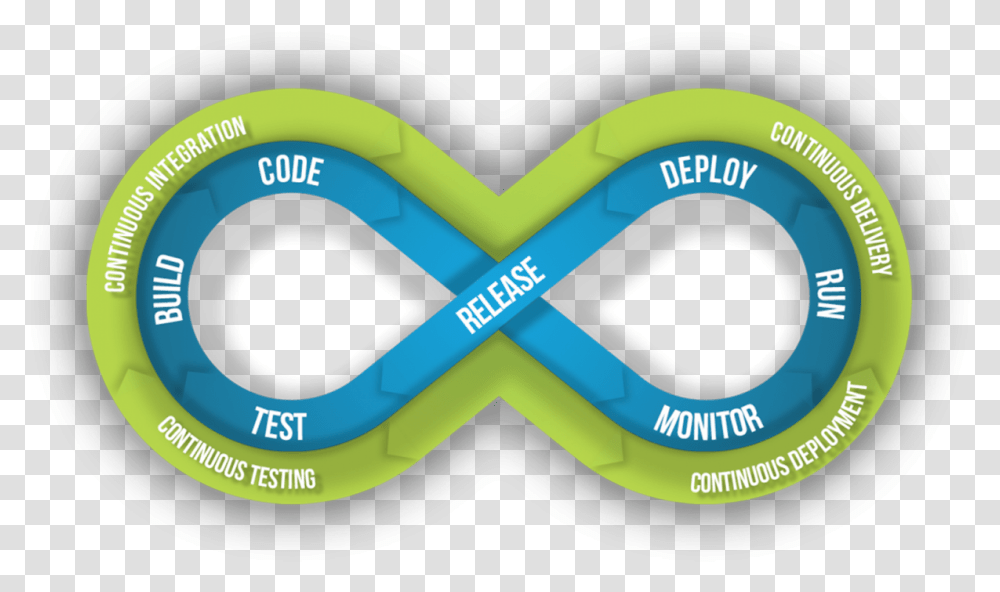 Continuous Testing Circle, Label, Word, Number Transparent Png