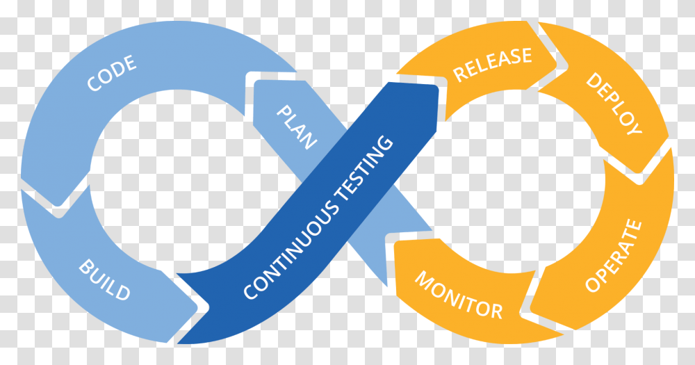 Continuous Testing, Label, Life Buoy Transparent Png