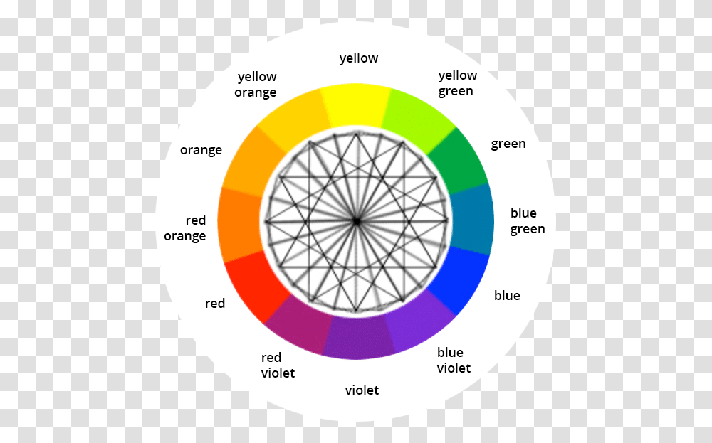 Contrast Color Wheel, Machine, Compass, Diagram, Plot Transparent Png