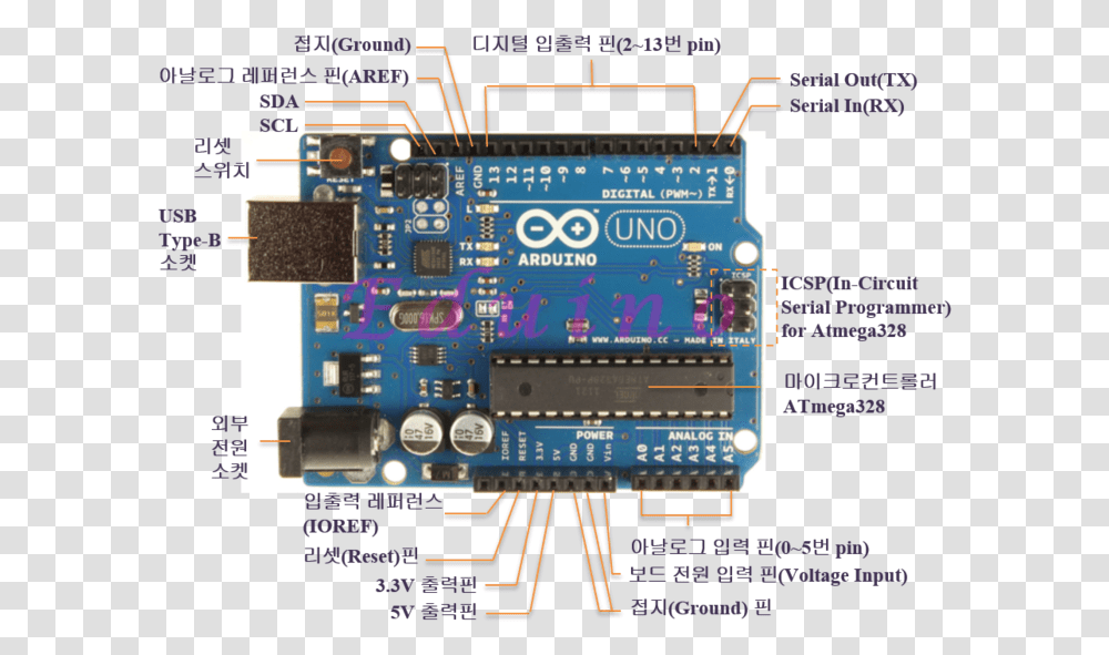 Control Lcd And Ultrasound Sensor With Arduino Arduino Uno, Scoreboard, Electronic Chip, Hardware, Electronics Transparent Png