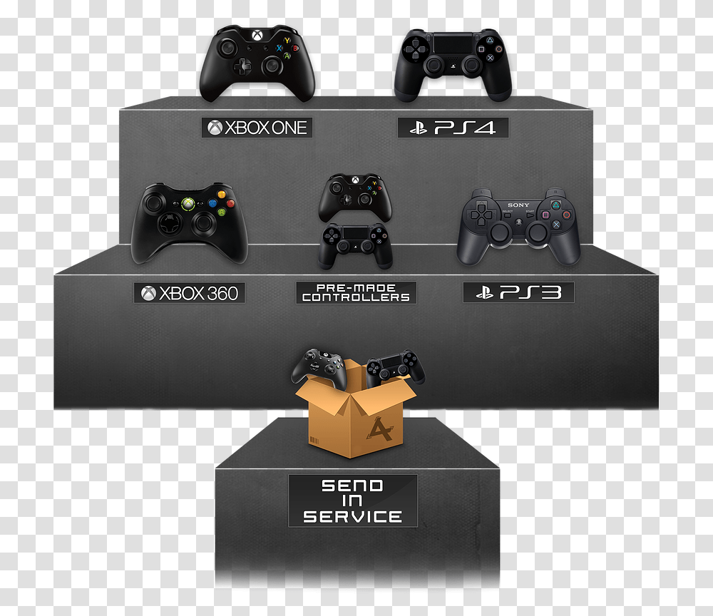 Controller Controllers Xbox One Ps4 Background Ps4 Icon, Electronics, Camera, Joystick Transparent Png