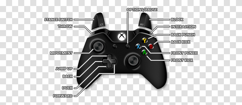 Controls Game Basics Mortal Kombat X Game Guide Raft On Xbox One, Electronics, Joystick Transparent Png