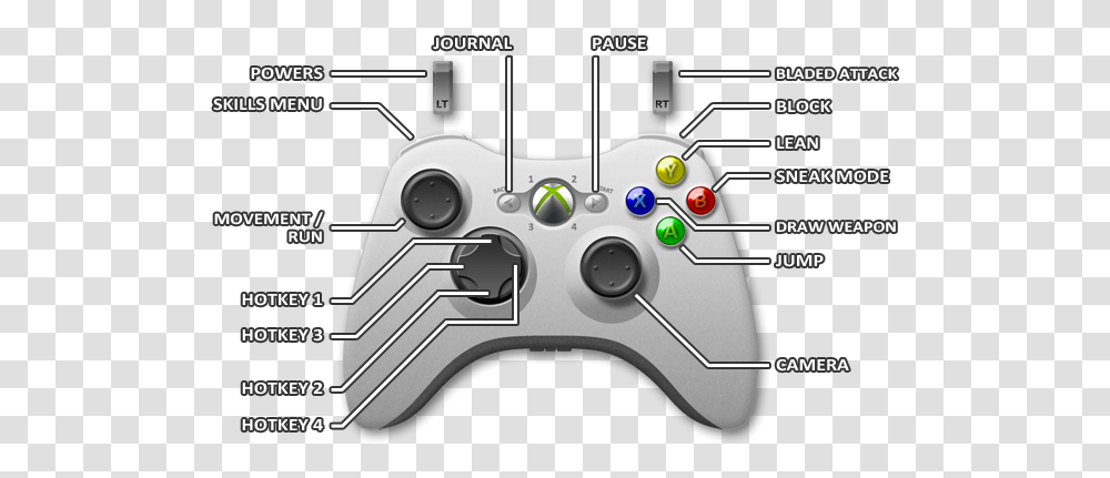 Controls Xbox 360 Controls Dishonored Game Guide Gta San Andreas Controls Xbox 360, Electronics, Joystick Transparent Png