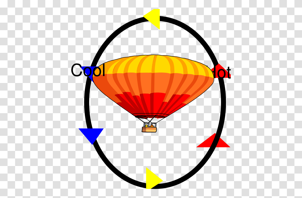 Convection Current Model Clip Art, Aircraft, Vehicle, Transportation, Hot Air Balloon Transparent Png