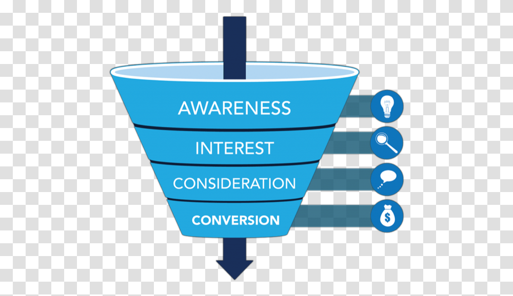 Conversion Funnel Simple Awareness Interest Consideration Conversion, Plot, Cup Transparent Png