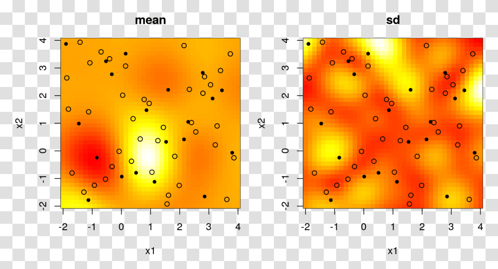 Convolution Gp Posterior Predictive Via Mean And Standard Plot, Number Transparent Png