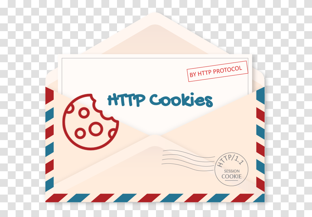 Cookie In Http Header Example, Envelope, Mail, Airmail, Box Transparent Png