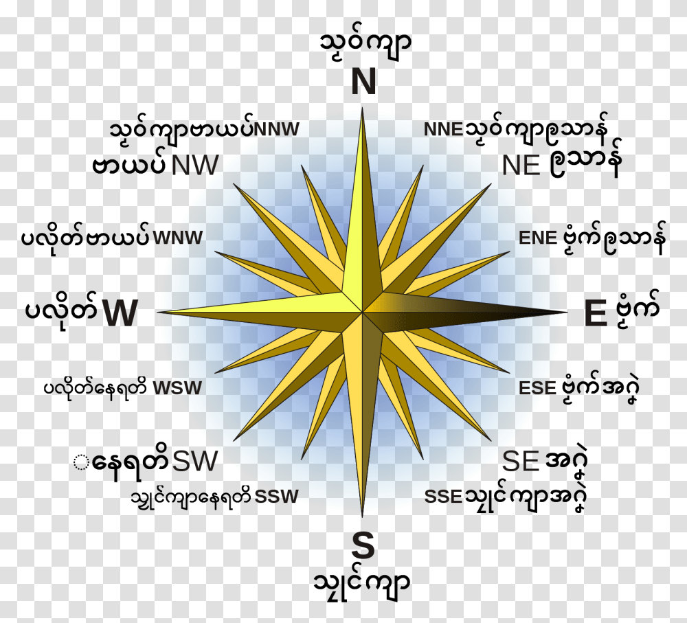 Cool Compass Rose Designs, Clock Tower, Architecture, Building, Compass Math Transparent Png