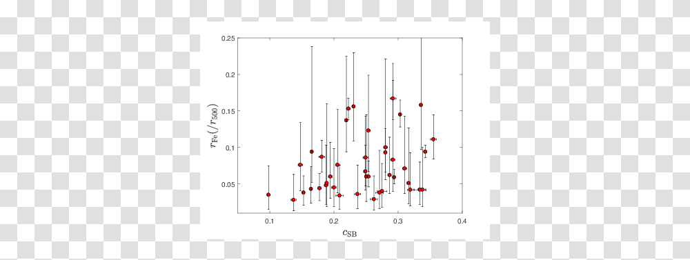 Cool Line, Plot, Diagram, Measurements Transparent Png