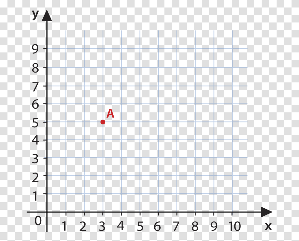 Coordinate Grid With A Dot, Word, Number Transparent Png