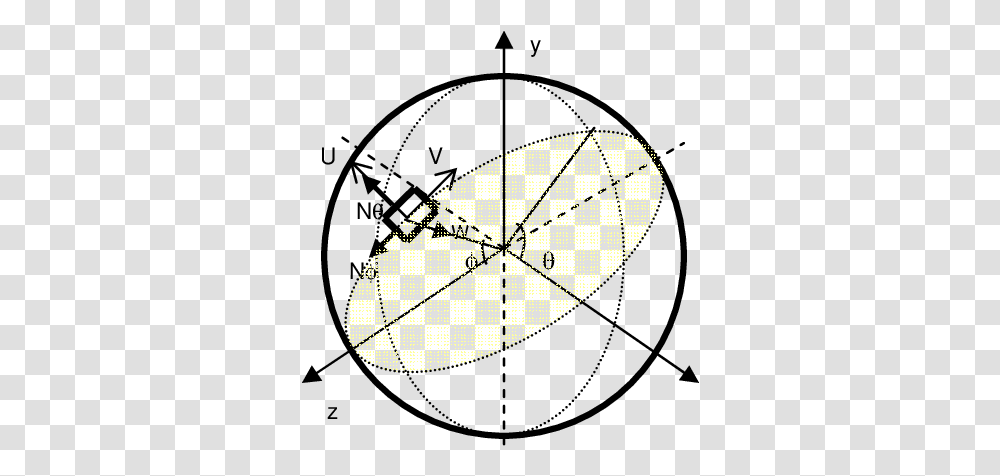 Coordinate System For A Spherical Cell Two Laser Beams Circle, Word, Lamp, Text, Label Transparent Png