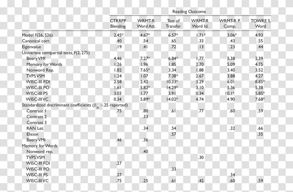 Copa America 2019 Table, Menu, Number Transparent Png