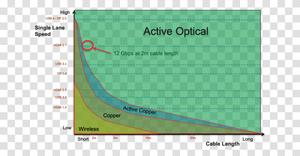 Copper Cable Limitations Siliconline Plot, Text, Diagram, Sphere, Nature Transparent Png