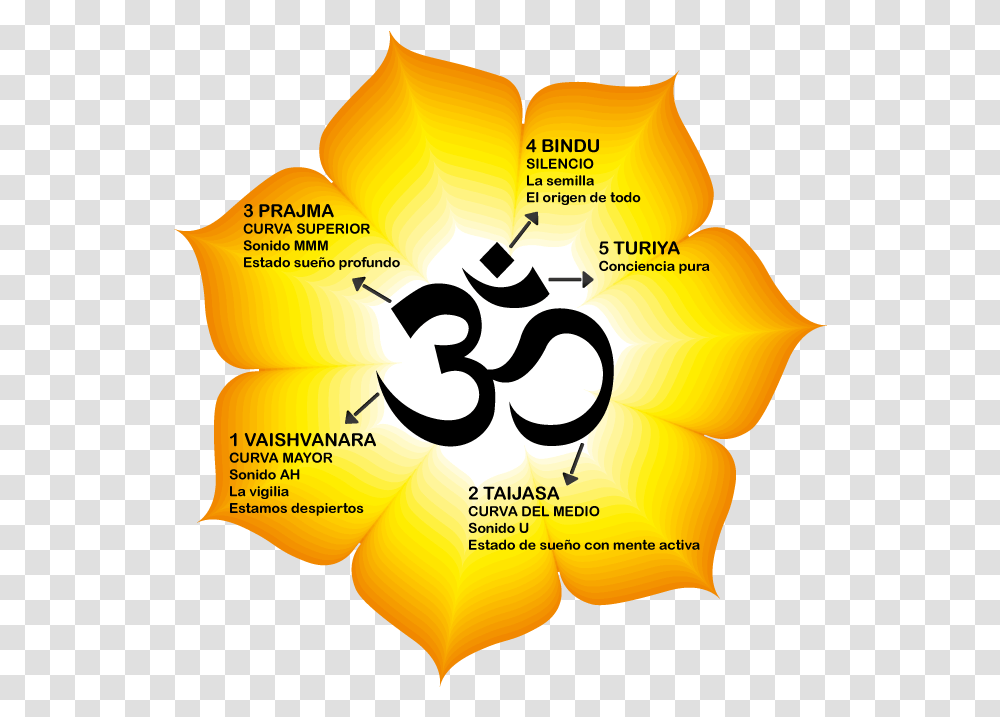 Copyright Free Images Of Om Vishwa Hindu Parishad Logo, Paper Transparent Png