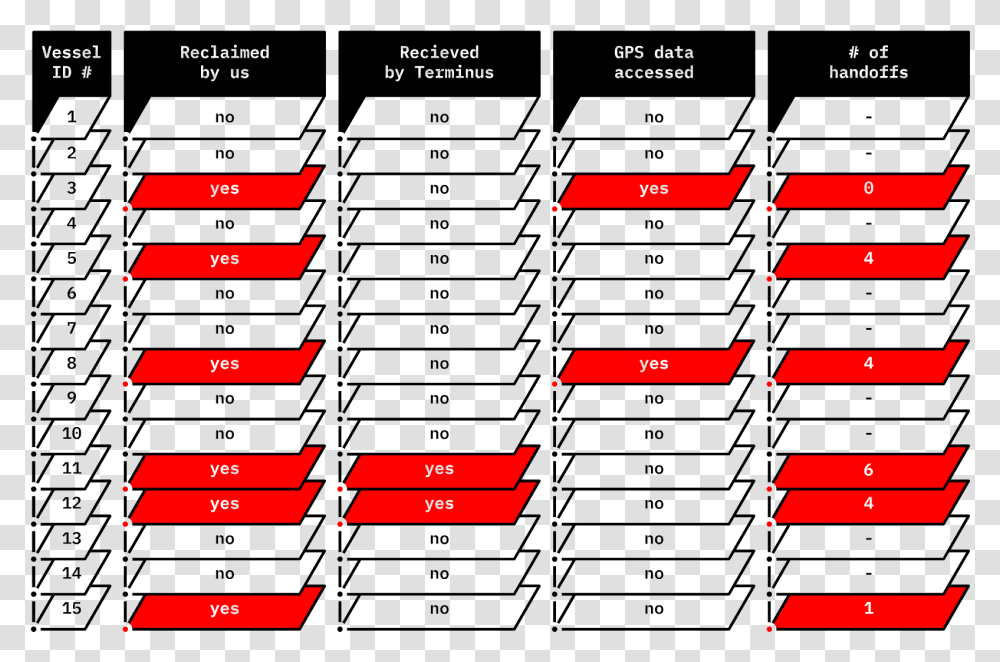 Coquelicot, Number, Plot Transparent Png